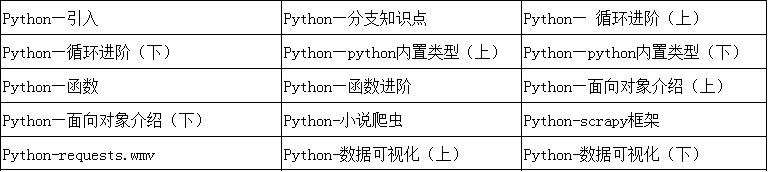 PythonӖ(xn)(ni)ʲôPythonӖ(xn)nļҺ